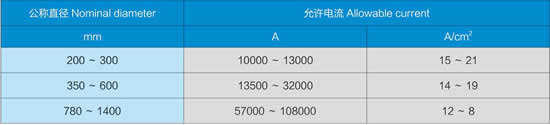 Graphite Electrodes