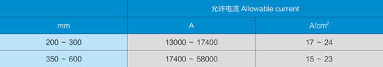 graphite_electrode_diameter_100_200_300_400