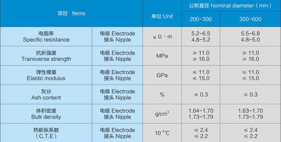 graphite electrod